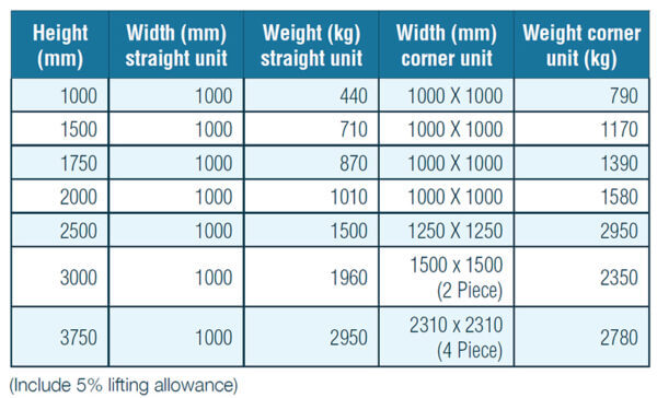 Table-Silage-Panel-L-Wall-Standard-Sizes