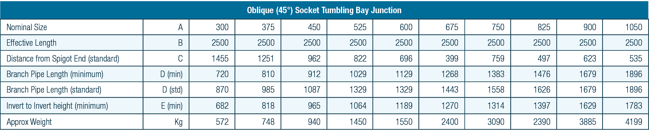 45 degree socket junction table