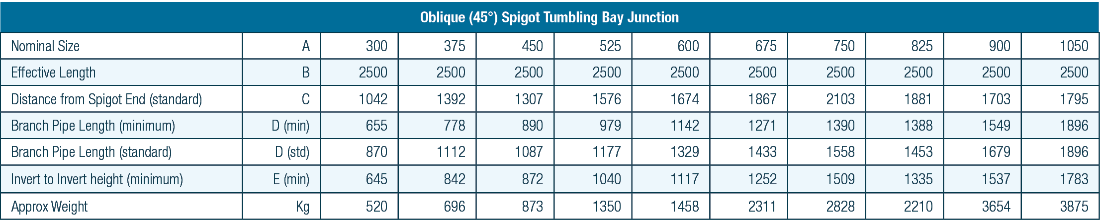 45 degree spigot tumbling table