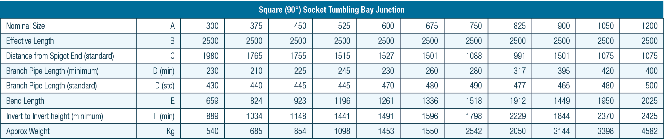 90 degree socket table