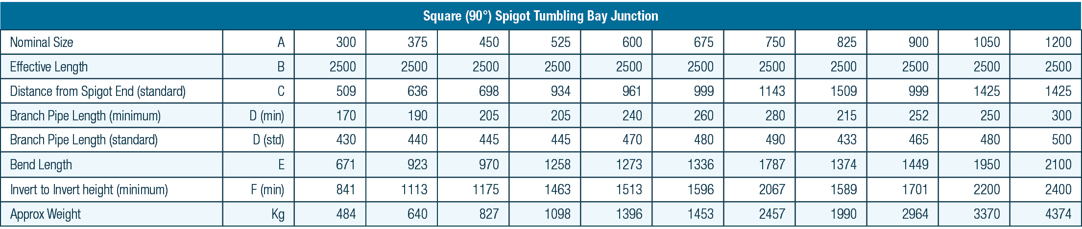 90 degree spigot tumbling table