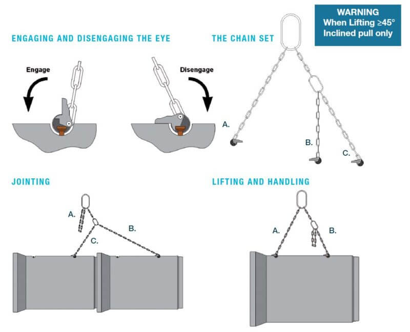 Anchor System Precast Concrete Pipes FP McCann