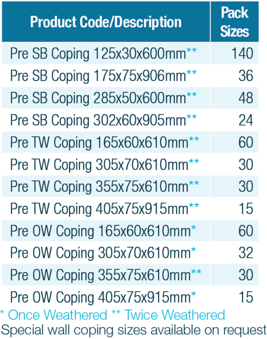 Saddleback Wall Copings GB Saddleback Wall Copings GB