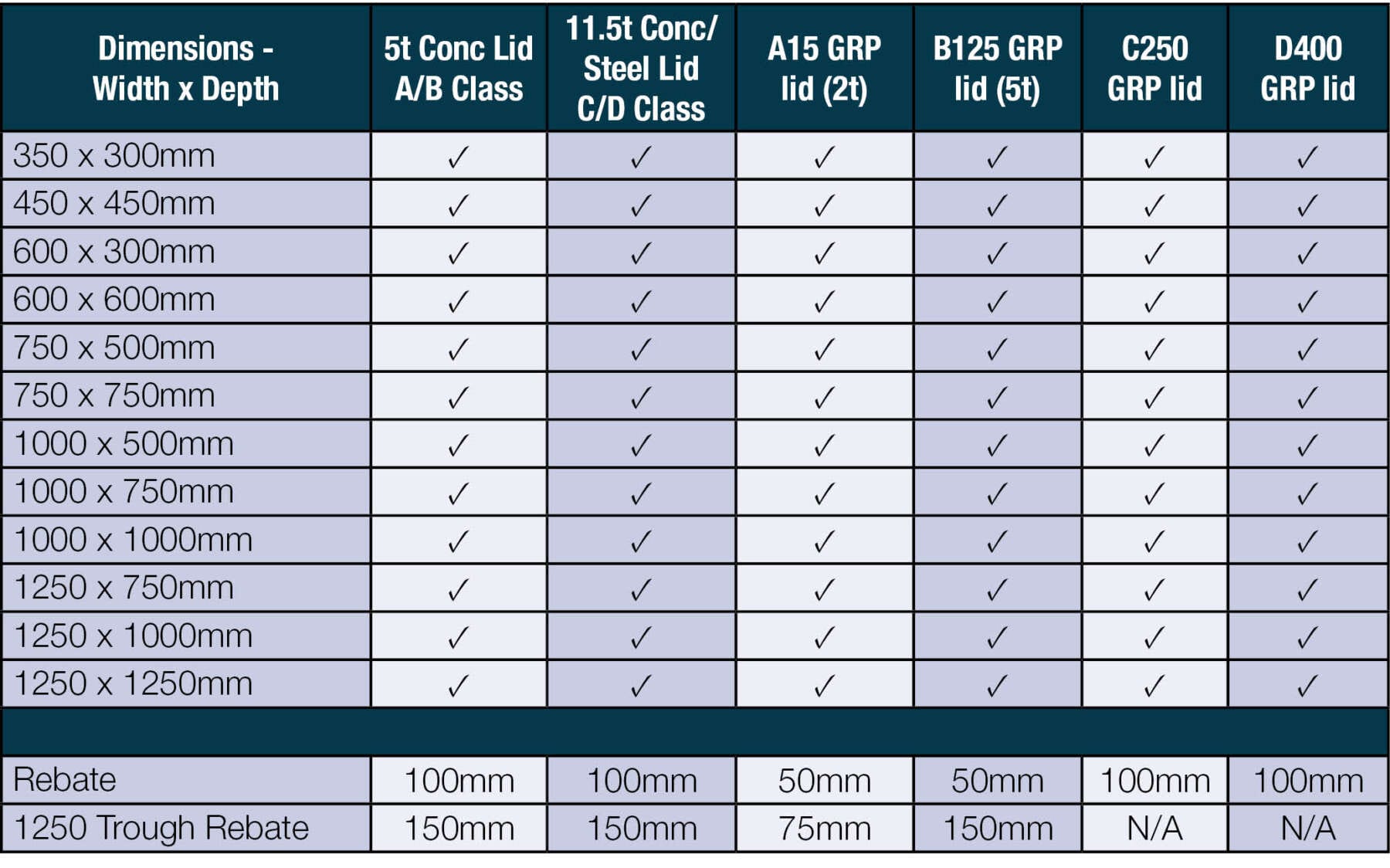 Trough-Availability-Table-2026