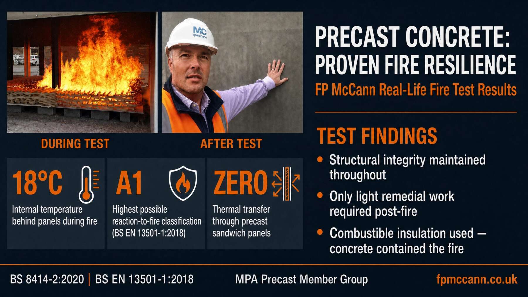 Concrete-Fire-Test-FP-McCann-Infographic-v2