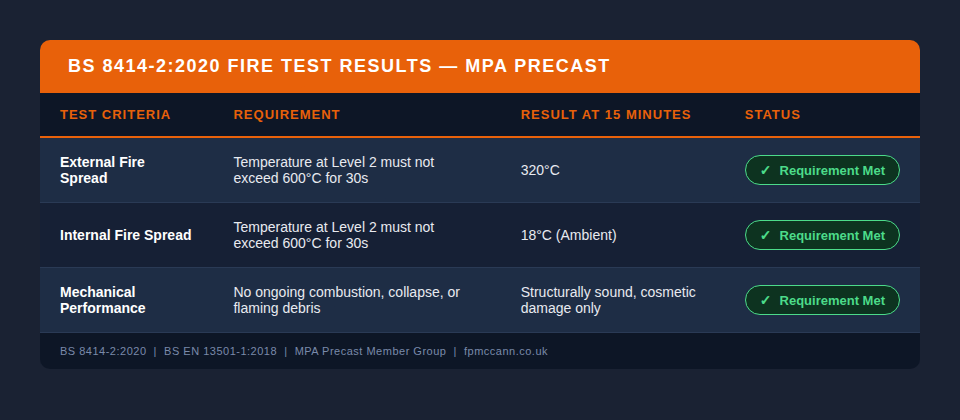 Concrete-Fire-Test-FP-McCann-Table